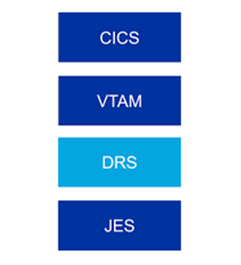 DRS for Mainframe