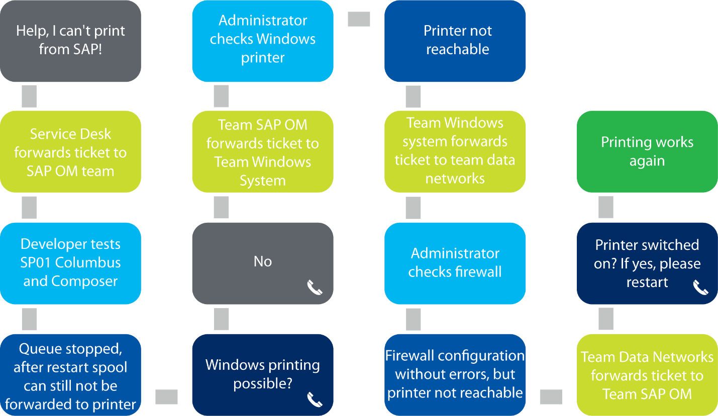 Explanation Graphic Map
