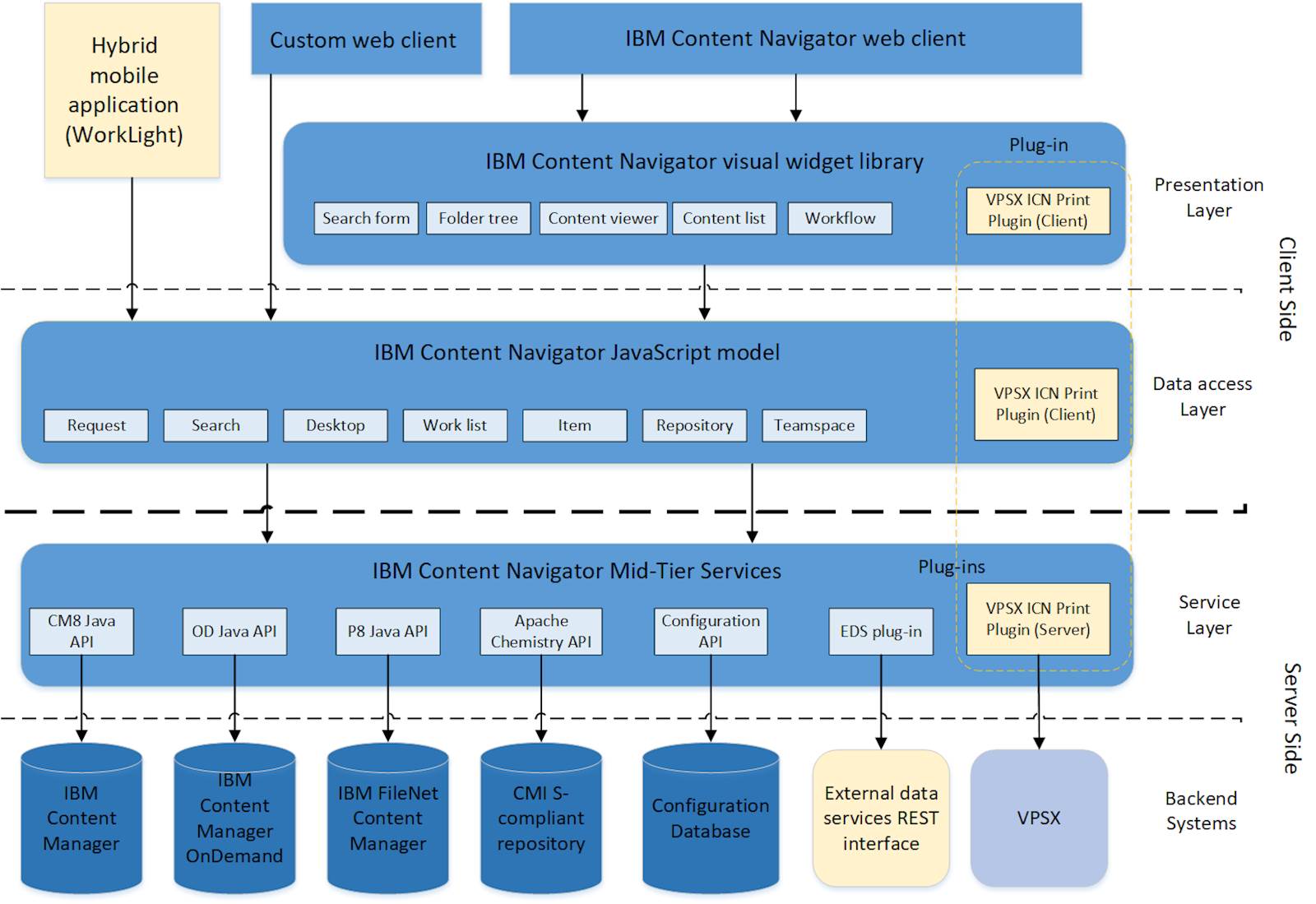 IBM Content Navigator Print Bundling Plug-In | LRS Blog