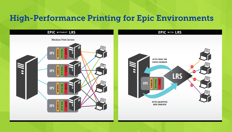 Epic Printing & Output Management | LRS EHR